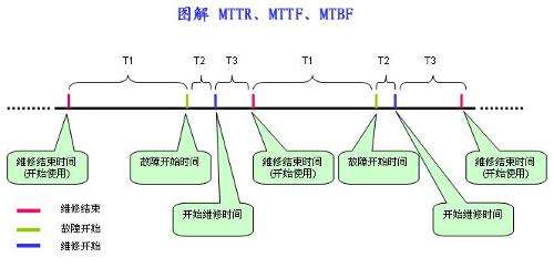MTBF.jpg