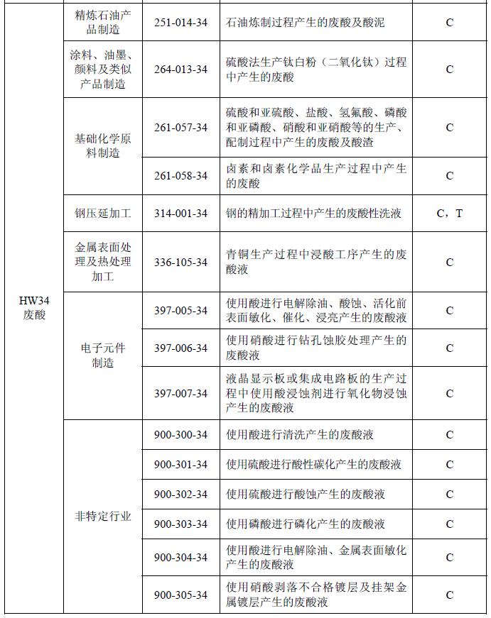 hw34 废酸-危废处理