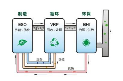 VOC治理.jpg