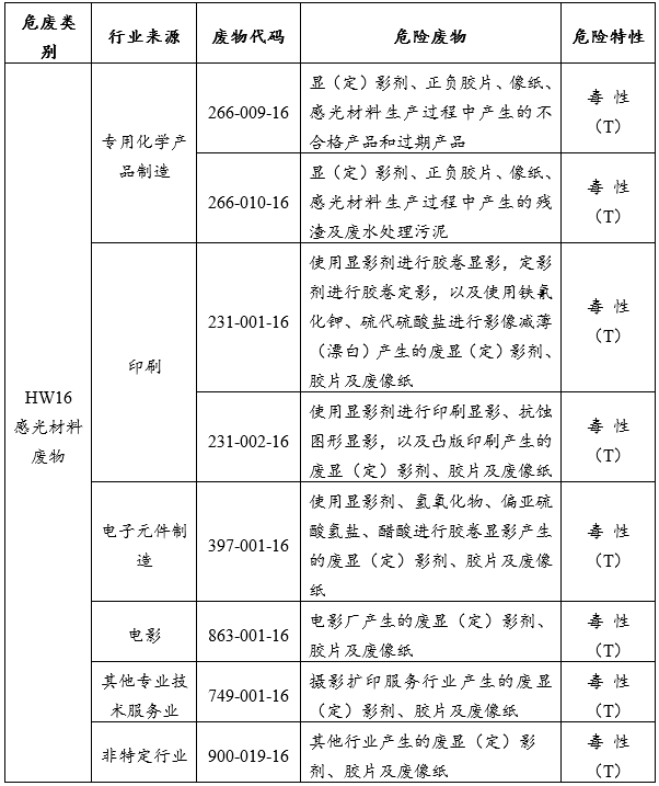 hw16感光材料废物危废处理