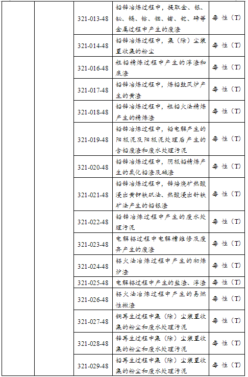 hw48有色金属冶炼废物危废处理